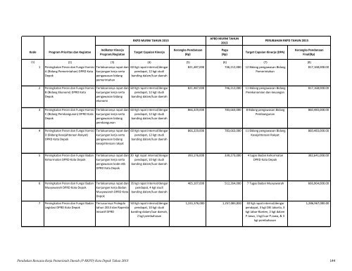 Perubahan Rencana Kerja Pemerintah Daerah (P ... - Bappeda Depok