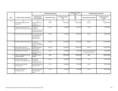 Perubahan Rencana Kerja Pemerintah Daerah (P ... - Bappeda Depok