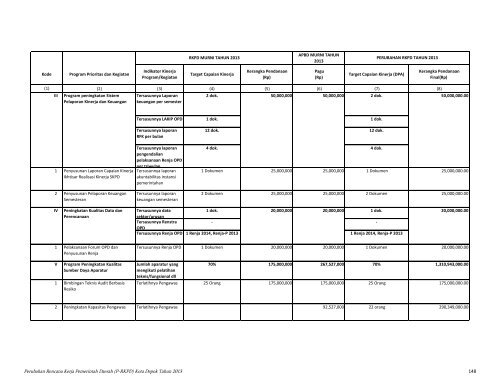 Perubahan Rencana Kerja Pemerintah Daerah (P ... - Bappeda Depok
