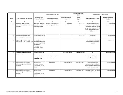 Perubahan Rencana Kerja Pemerintah Daerah (P ... - Bappeda Depok