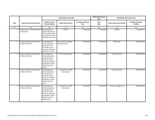 Perubahan Rencana Kerja Pemerintah Daerah (P ... - Bappeda Depok