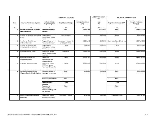 Perubahan Rencana Kerja Pemerintah Daerah (P ... - Bappeda Depok