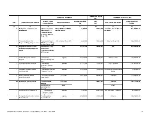 Perubahan Rencana Kerja Pemerintah Daerah (P ... - Bappeda Depok