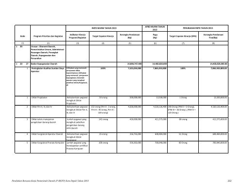 Perubahan Rencana Kerja Pemerintah Daerah (P ... - Bappeda Depok