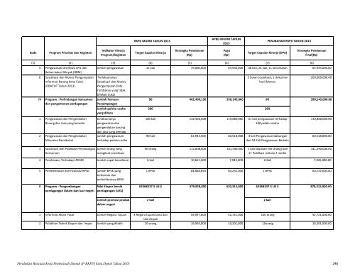 Perubahan Rencana Kerja Pemerintah Daerah (P ... - Bappeda Depok