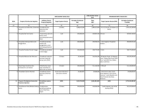Perubahan Rencana Kerja Pemerintah Daerah (P ... - Bappeda Depok