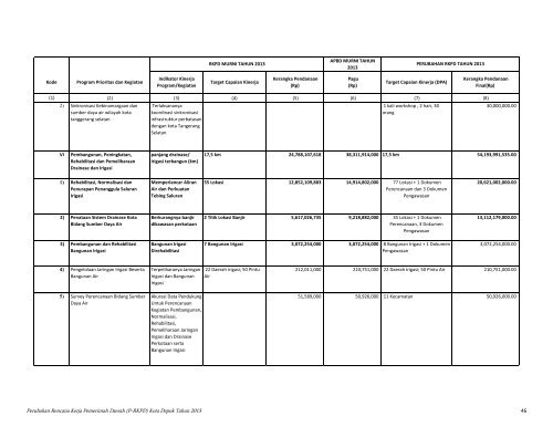 Perubahan Rencana Kerja Pemerintah Daerah (P ... - Bappeda Depok