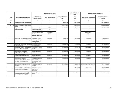 Perubahan Rencana Kerja Pemerintah Daerah (P ... - Bappeda Depok