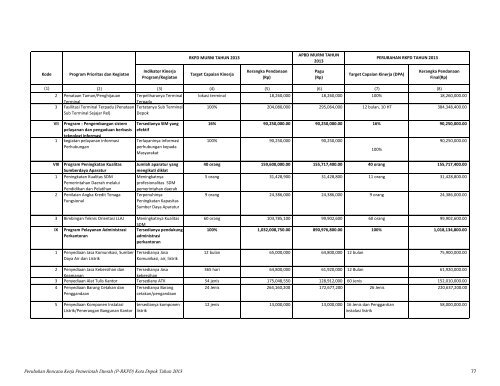 Perubahan Rencana Kerja Pemerintah Daerah (P ... - Bappeda Depok