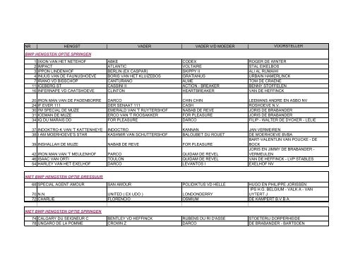 Hengsten weerhouden voor derde fase2011 en oudere ... - BWP