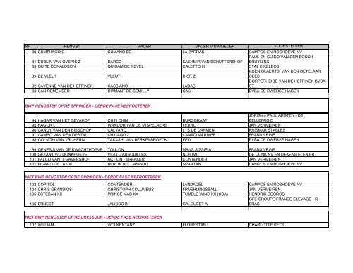 Hengsten weerhouden voor derde fase2011 en oudere ... - BWP