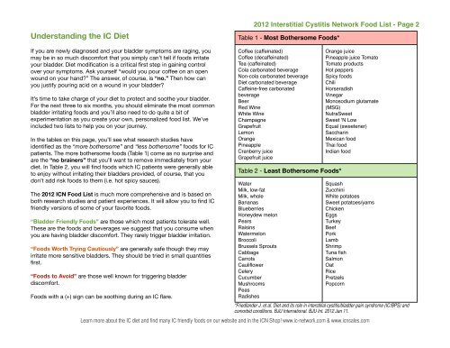 2012 ICN Food List - Interstitial Cystitis Network