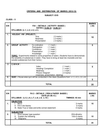 CRITERIA AND DISTRIBUTION OF MARKS ( 2012-13 ... - DPS Raipur