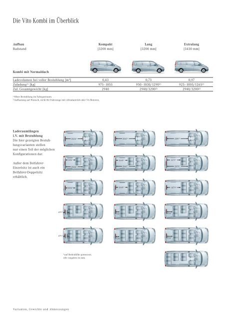 Vito Kombi Abmessungen 09/2008.pdf