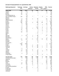 UppehÃ¥llstillstÃ¥nd efter medborgarskap 2008 - Migrationsverket