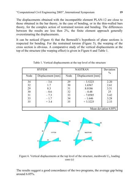 âComputational Civil Engineering - "Intersections" International Journal