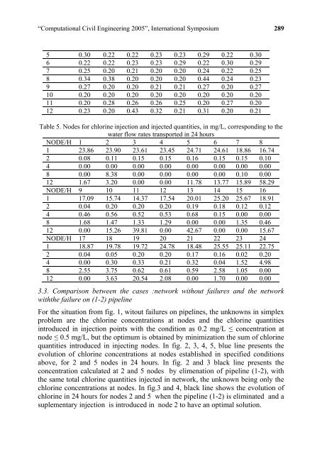 âComputational Civil Engineering - "Intersections" International Journal