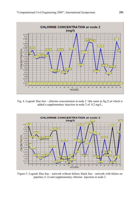 âComputational Civil Engineering - "Intersections" International Journal