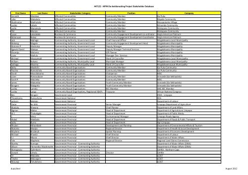 447122 - MPM De-bottlenecking Project Stakeholder Database First ...