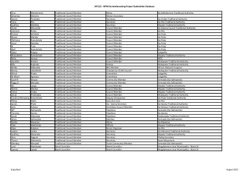 447122 - MPM De-bottlenecking Project Stakeholder Database First ...