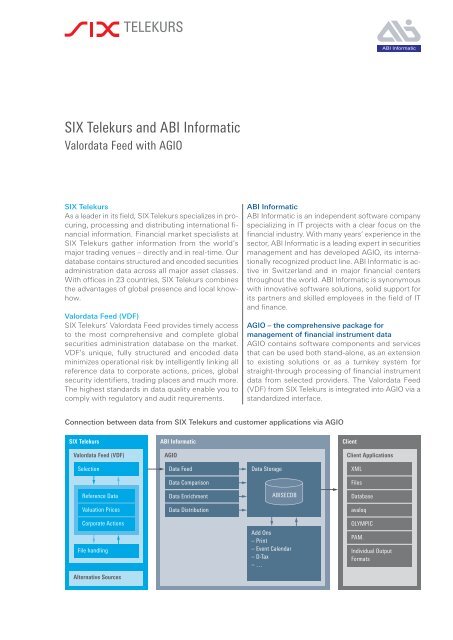 SIX Telekurs and ABI Informatic - SIX Financial Information