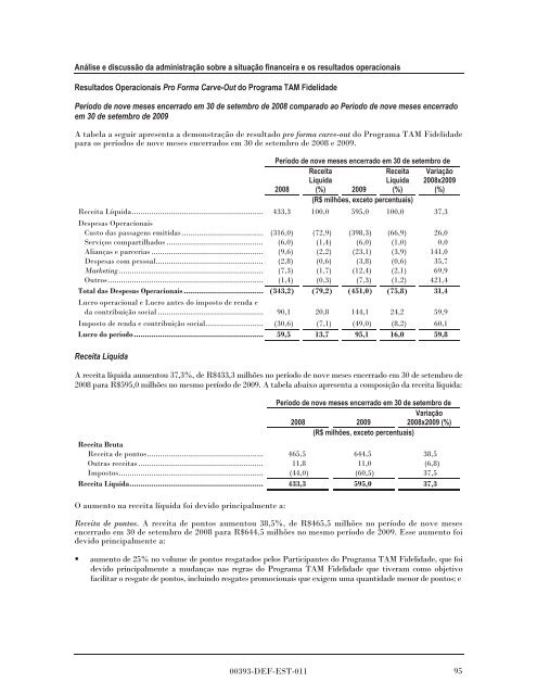 MULTIPLUS - Banco do Brasil