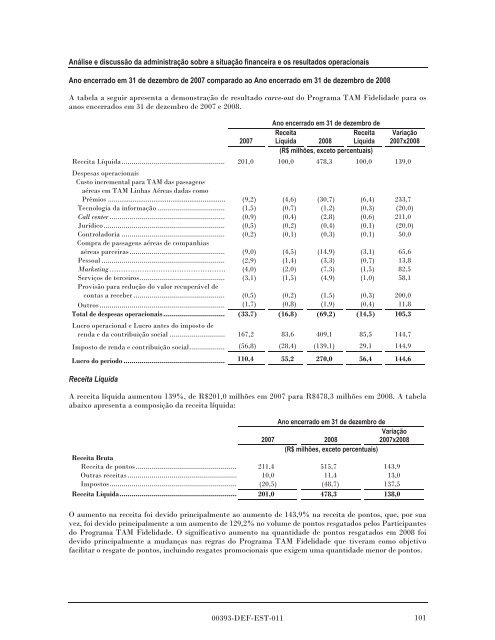 MULTIPLUS - Banco do Brasil