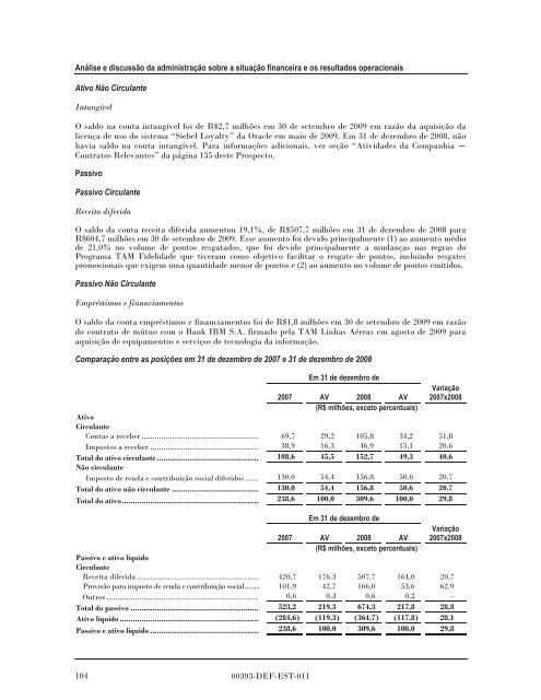 MULTIPLUS - Banco do Brasil