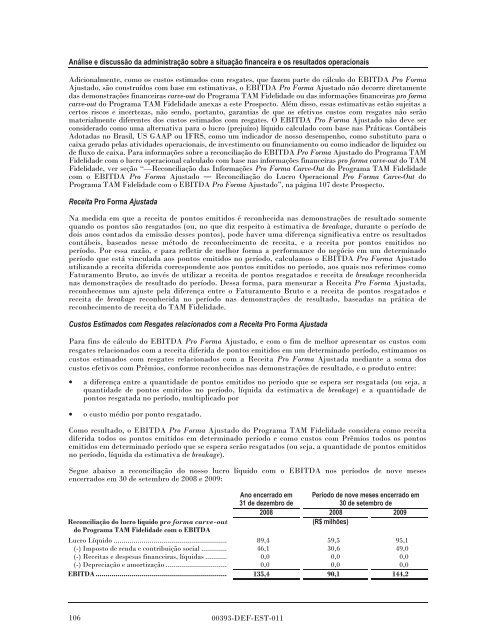 MULTIPLUS - Banco do Brasil