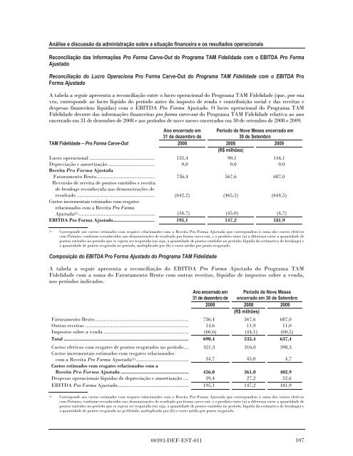 MULTIPLUS - Banco do Brasil