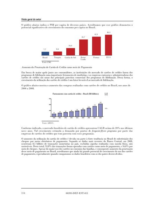 MULTIPLUS - Banco do Brasil