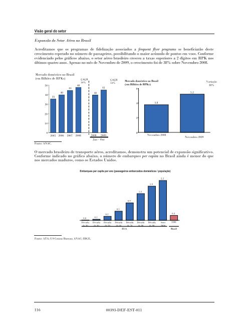 MULTIPLUS - Banco do Brasil