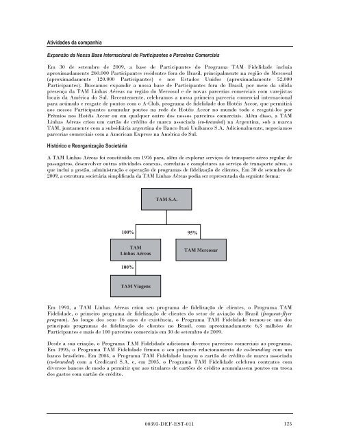 MULTIPLUS - Banco do Brasil