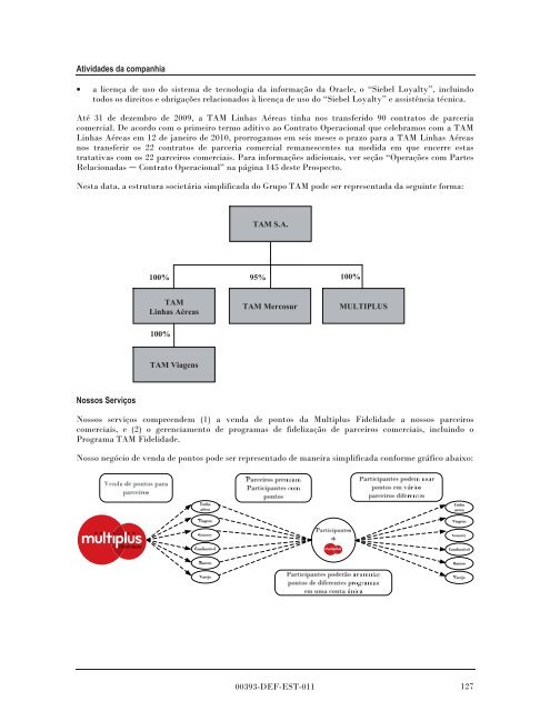 MULTIPLUS - Banco do Brasil