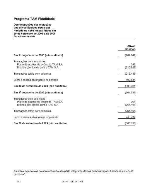 MULTIPLUS - Banco do Brasil