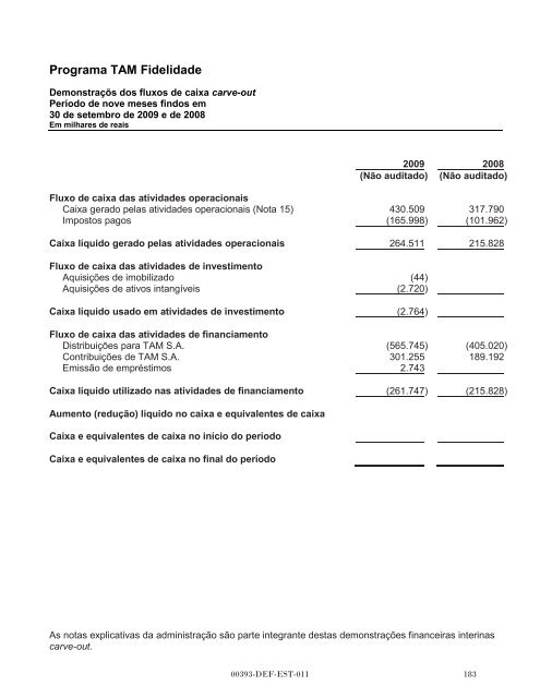 MULTIPLUS - Banco do Brasil