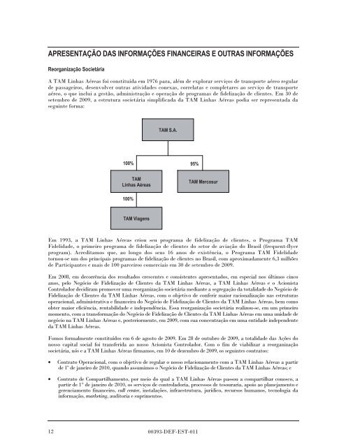 MULTIPLUS - Banco do Brasil