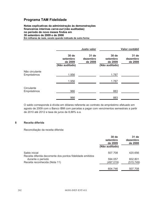 MULTIPLUS - Banco do Brasil