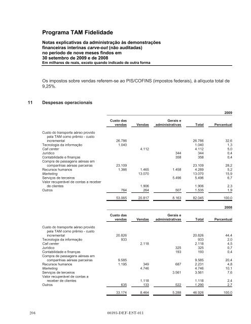 MULTIPLUS - Banco do Brasil