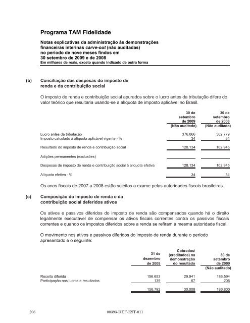 MULTIPLUS - Banco do Brasil