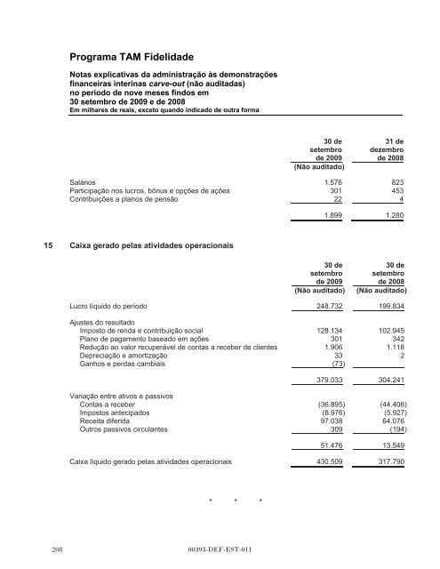 MULTIPLUS - Banco do Brasil