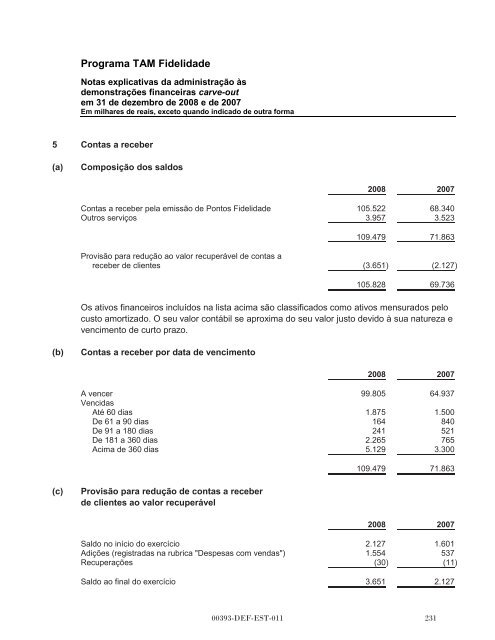 MULTIPLUS - Banco do Brasil