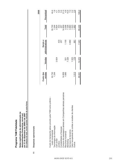 MULTIPLUS - Banco do Brasil