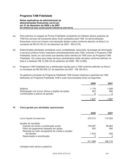 MULTIPLUS - Banco do Brasil