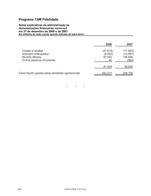 MULTIPLUS - Banco do Brasil