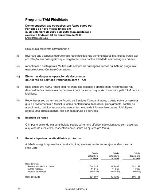 MULTIPLUS - Banco do Brasil