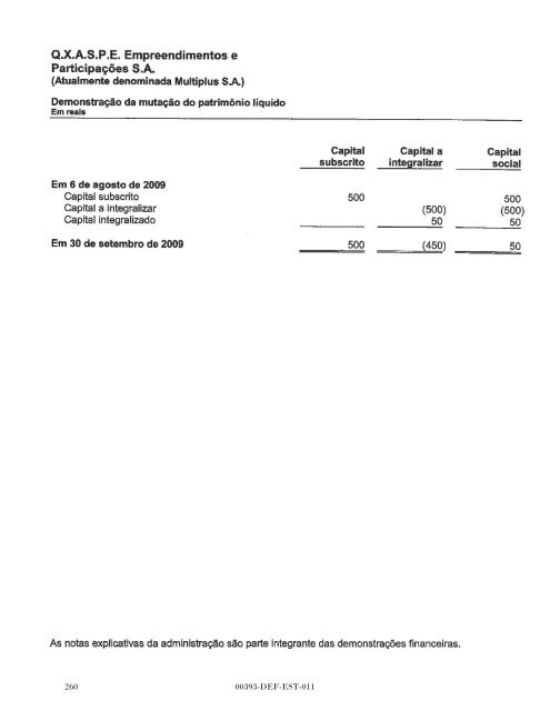 MULTIPLUS - Banco do Brasil