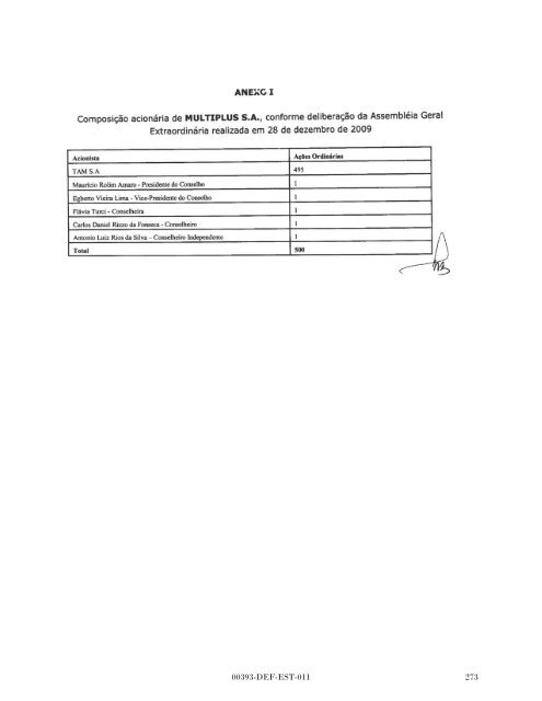 MULTIPLUS - Banco do Brasil