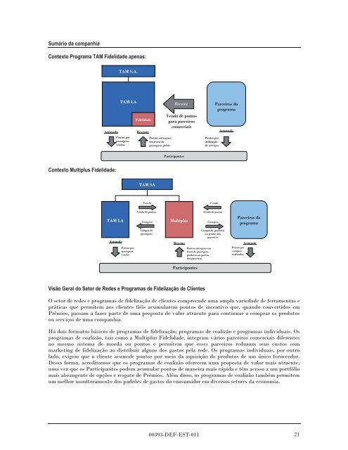 MULTIPLUS - Banco do Brasil