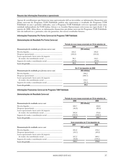 MULTIPLUS - Banco do Brasil